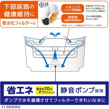 ピュアクリスタル ウェル 2.5L 猫用 - ジェックス