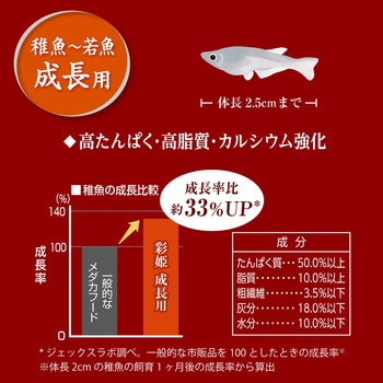 メダカ元気 彩姫 成長用 ジェックス