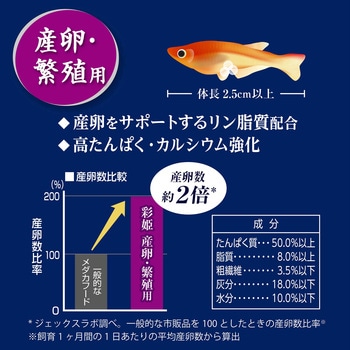 メダカ元気 彩姫 産卵・繁殖用 - ジェックス