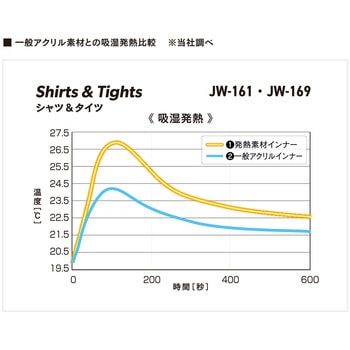 ”発熱ウェアシリーズ ボディータフネス” 長袖丸首インナーシャツ おたふく手袋