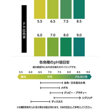 カンタンおさかなの水質チェックシート - マルカン ニッソー