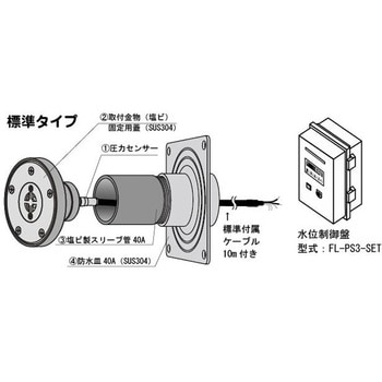 水位制御盤セット ダイレオ