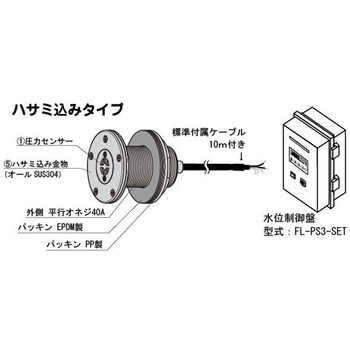 水位制御盤セット ダイレオ
