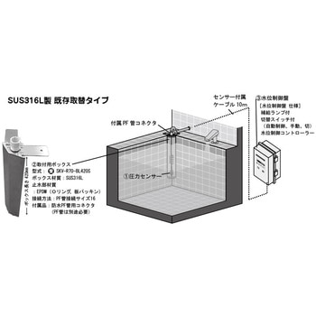 水位制御盤セット ダイレオ