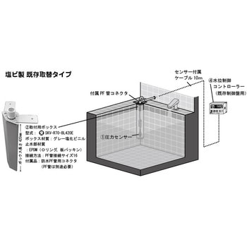 水位制御コントローラーセット - ダイレオ