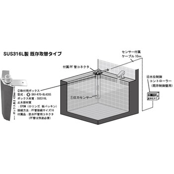 水位制御コントローラーセット - ダイレオ