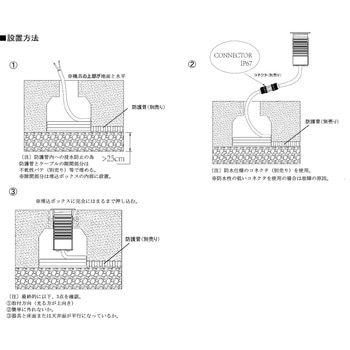 【高耐荷重】  地中照明 3W 富士メディシィエ