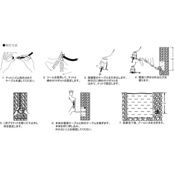 【高耐食】 水中照明 2W 富士メディシィエ