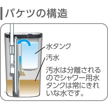 きれいな水の出るバケツ付モップ インダストリーコーワ