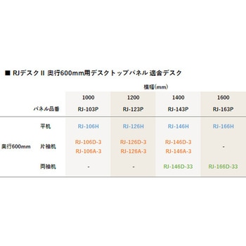 RJデスクⅡ奥行600mm用デスクトップパネル(天板ホワイトメープル用)(組立サービス付き) プラス(家具)