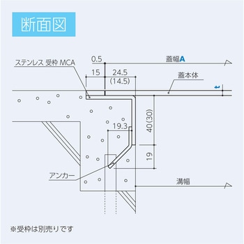 ステンレス製 ピット蓋  厚み4mm - ホクセイ