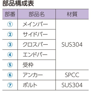ステンレス製 中・重荷重グレーチング 4mmフラットバー ノーマル 溝幅250mmタイプ ボルト固定なし ホクセイ