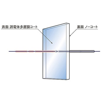 コールドフィルター シグマ光機