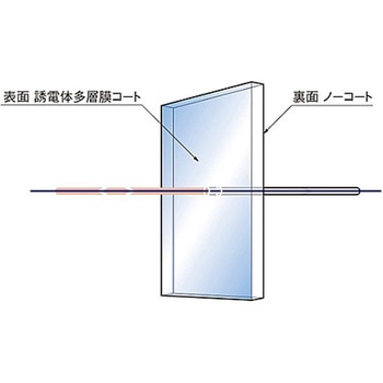 コールドフィルター - シグマ光機