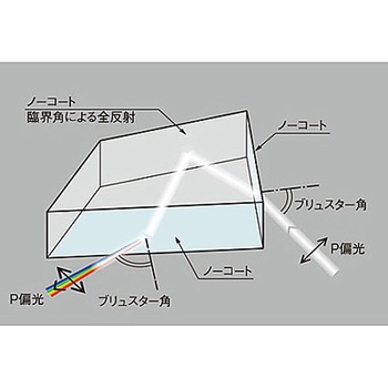 ペランブロッカプリズム シグマ光機