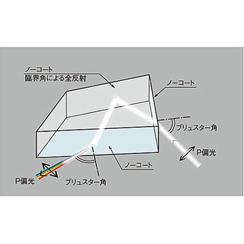 ペランブロッカプリズム - シグマ光機