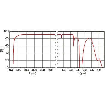 ペランブロッカプリズム - シグマ光機