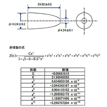 内部反射型放物面レンズ シグマ光機