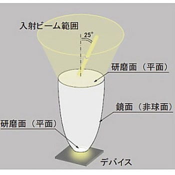 内部反射型放物面レンズ シグマ光機
