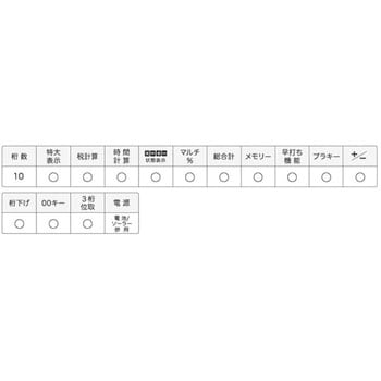 カラフル電卓(ミニミニミジャストサイズ) カシオ計算機