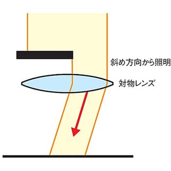 部分遮光カセット シグマ光機