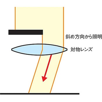 部分遮光カセット シグマ光機