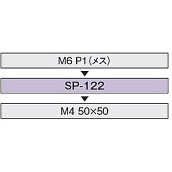 変換スペーサー - シグマ光機
