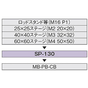 変換スペーサー シグマ光機