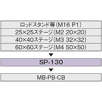 変換スペーサー シグマ光機
