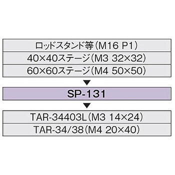 変換スペーサー シグマ光機