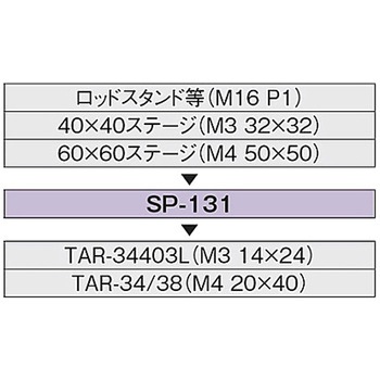 変換スペーサー シグマ光機