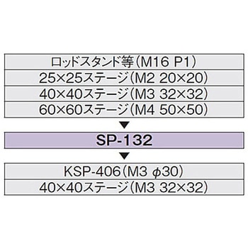 変換スペーサー シグマ光機