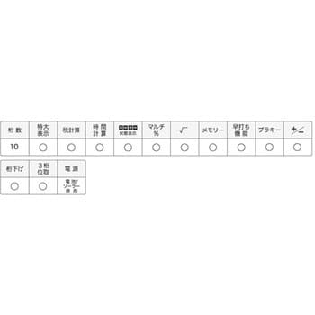 SL-300C-BU-N カラフル電卓(手帳サイズ) 1個 カシオ計算機 【通販