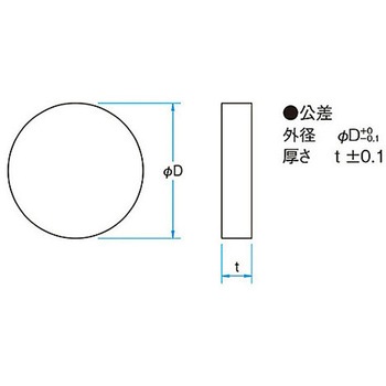 フェムト低分散ミラー FLMシリーズ - シグマ光機