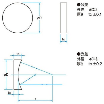 フェムト負分散ミラー シグマ光機