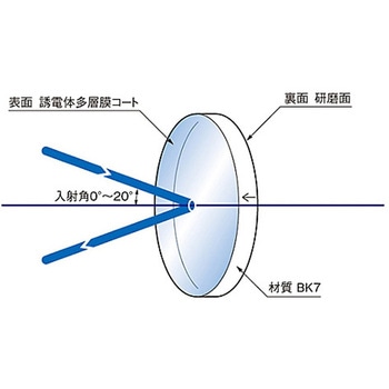 フェムト負分散ミラー シグマ光機