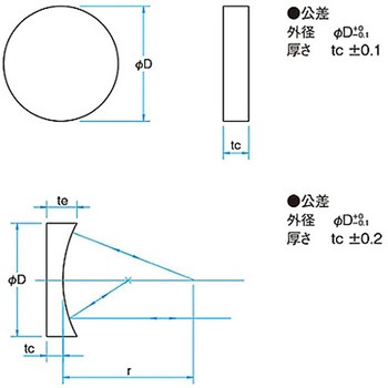 フェムト負分散ミラー シグマ光機