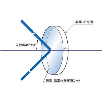 ハイパワーレーザ用誘多膜平面ミラー TFMHPシリーズ シグマ光機