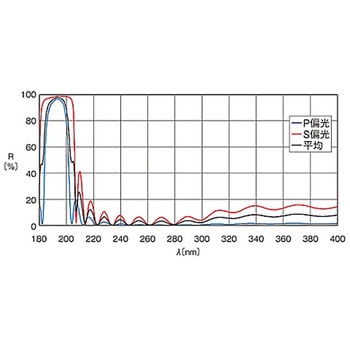 ハイパワーレーザ用誘多膜平面ミラー TFMHPシリーズ シグマ光機