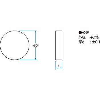 ハイパワーレーザ用誘多膜平面ミラー TFMHPシリーズ シグマ光機