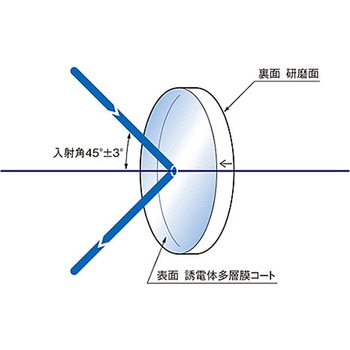 ハイパワーレーザ用誘多膜平面ミラー TFMHPシリーズ シグマ光機