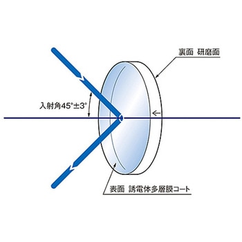 超広帯域誘多膜平面ミラー TFMSシリーズ シグマ光機