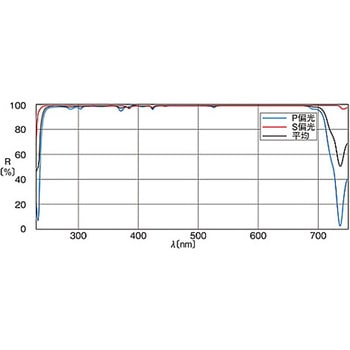 超広帯域誘多膜平面ミラー TFMSシリーズ シグマ光機