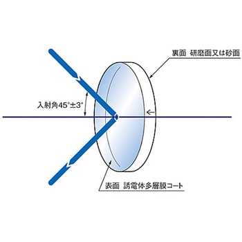 45°入射用誘多膜平面ミラー TFMシリーズ シグマ光機