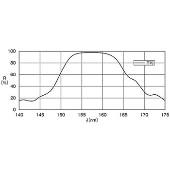 45°入射用誘多膜平面ミラー TFMシリーズ シグマ光機