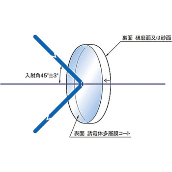 45°入射用誘多膜平面ミラー TFMシリーズ シグマ光機