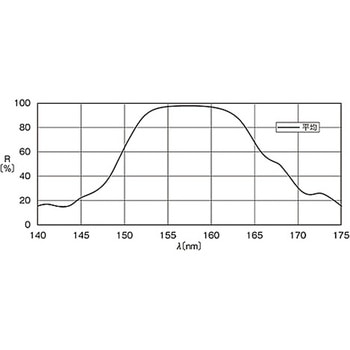 45°入射用誘多膜平面ミラー TFMシリーズ シグマ光機