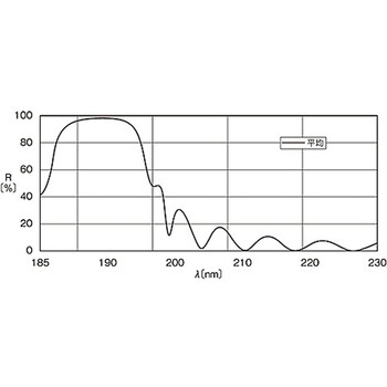 45°入射用誘多膜平面ミラー TFMシリーズ シグマ光機