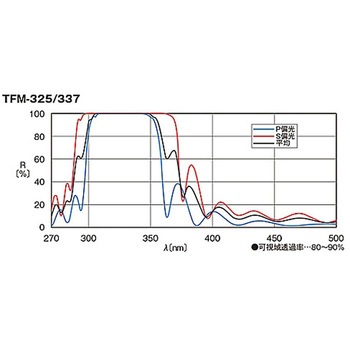 45°入射用誘多膜平面ミラー TFMシリーズ シグマ光機