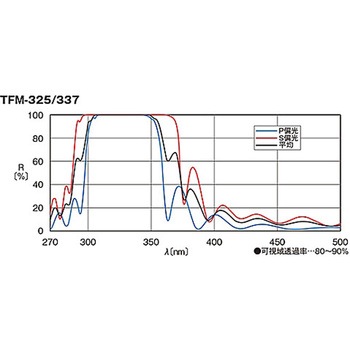 45°入射用誘多膜平面ミラー TFMシリーズ シグマ光機